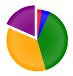 Piechart